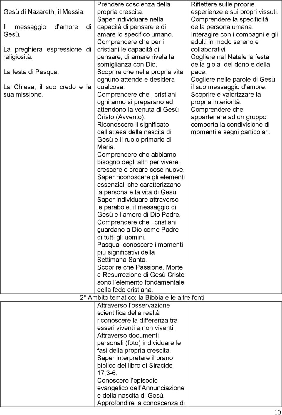 Comprendere che per i cristiani le capacità di pensare, di amare rivela la somiglianza con Dio. Scoprire che nella propria vita ognuno attende e desidera qualcosa.