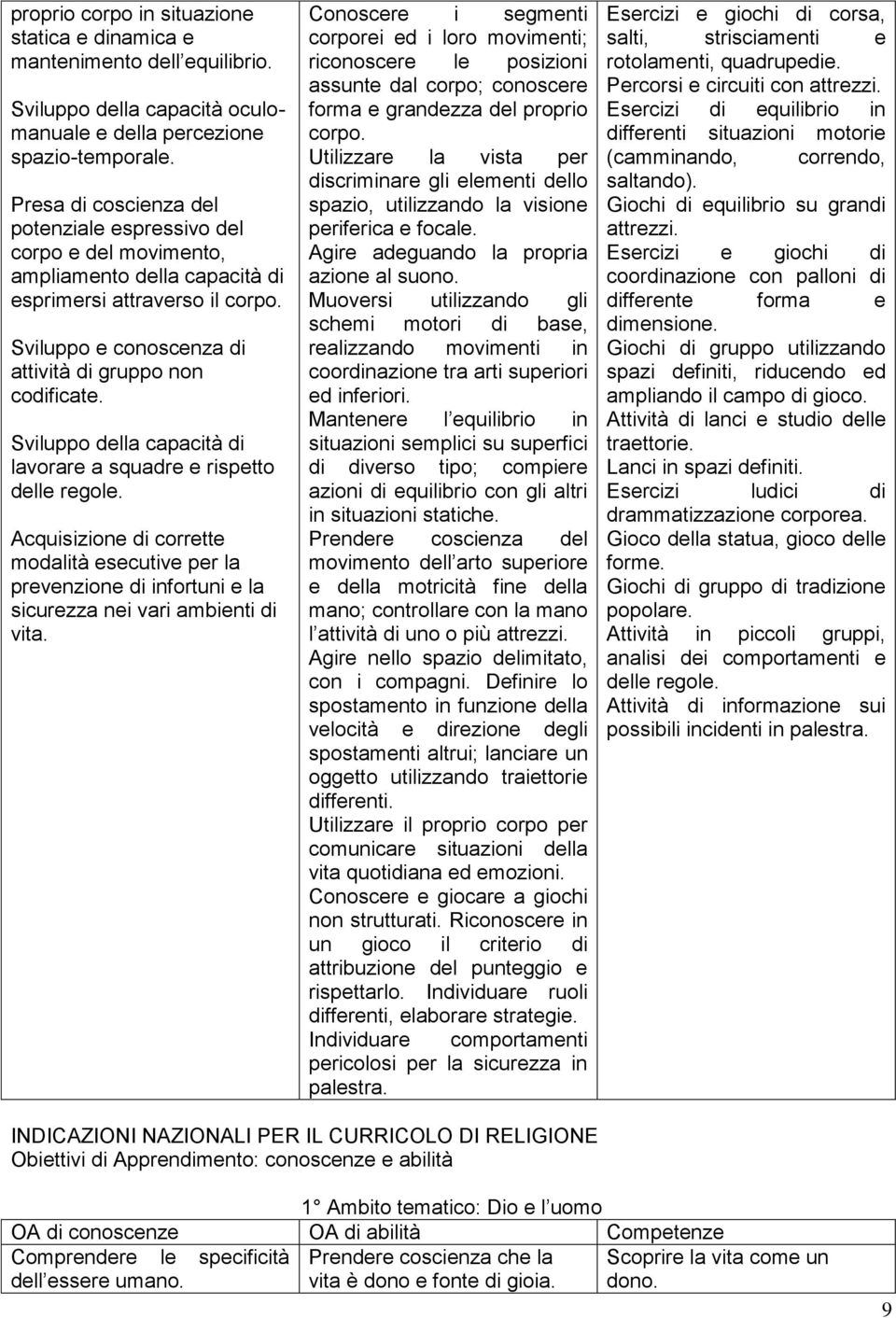 Sviluppo della capacità di lavorare a squadre e rispetto delle regole. Acquisizione di corrette modalità esecutive per la prevenzione di infortuni e la sicurezza nei vari ambienti di vita.