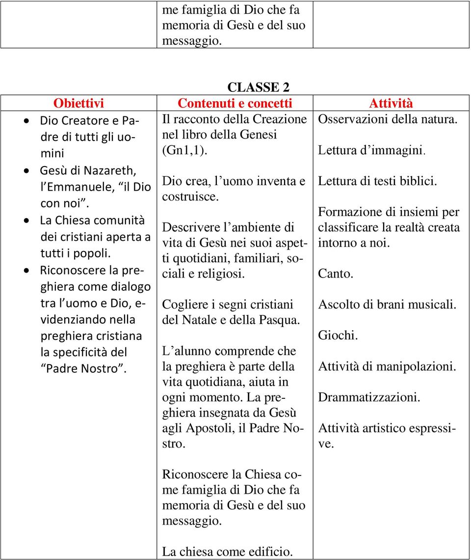 Riconoscere la preghiera come dialogo tra l uomo e Dio, e- videnziando nella preghiera cristiana la specificità del Padre Nostro. Dio crea, l uomo inventa e costruisce.