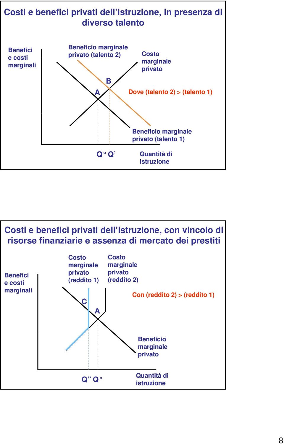 privati dell istruzione, con vincolo di risorse finanziarie e assenza di mercato dei prestiti Benefici e costi marginali Costo marginale