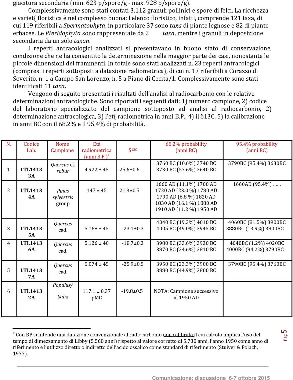 piante erbacee. Le Pteridophyta sono rappresentate da 2 taxa, mentre i granuli in deposizione secondaria da un solo taxon.