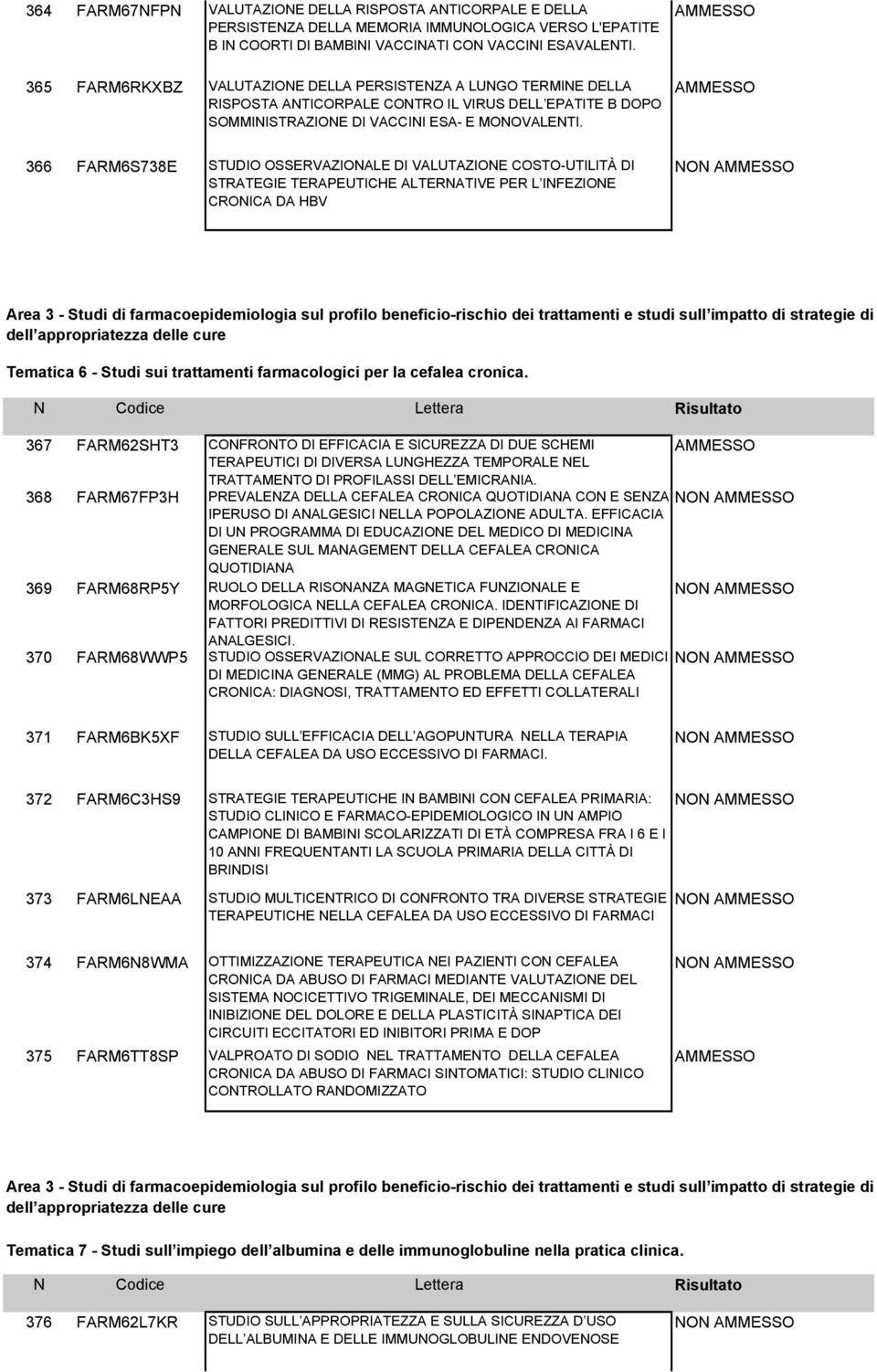 366 FARM6S738E STUDIO OSSERVAZIONALE DI VALUTAZIONE COSTO-UTILITÀ DI STRATEGIE TERAPEUTICHE ALTERNATIVE PER L INFEZIONE CRONICA DA HBV Area 3 - Studi di farmacoepidemiologia sul profilo