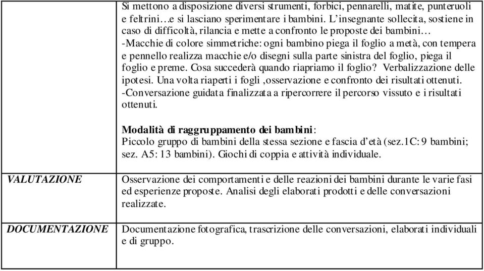 pennello realizza macchie e/o disegni sulla parte sinistra del foglio, piega il foglio e preme. Cosa succederà quando riapriamo il foglio? Verbalizzazione delle ipotesi.