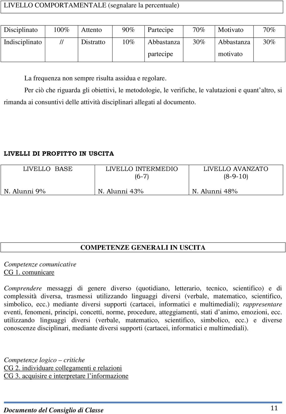 Per ciò che riguarda gli obiettivi, le metodologie, le verifiche, le valutazioni e quant altro, si rimanda ai consuntivi delle attività disciplinari allegati al documento.