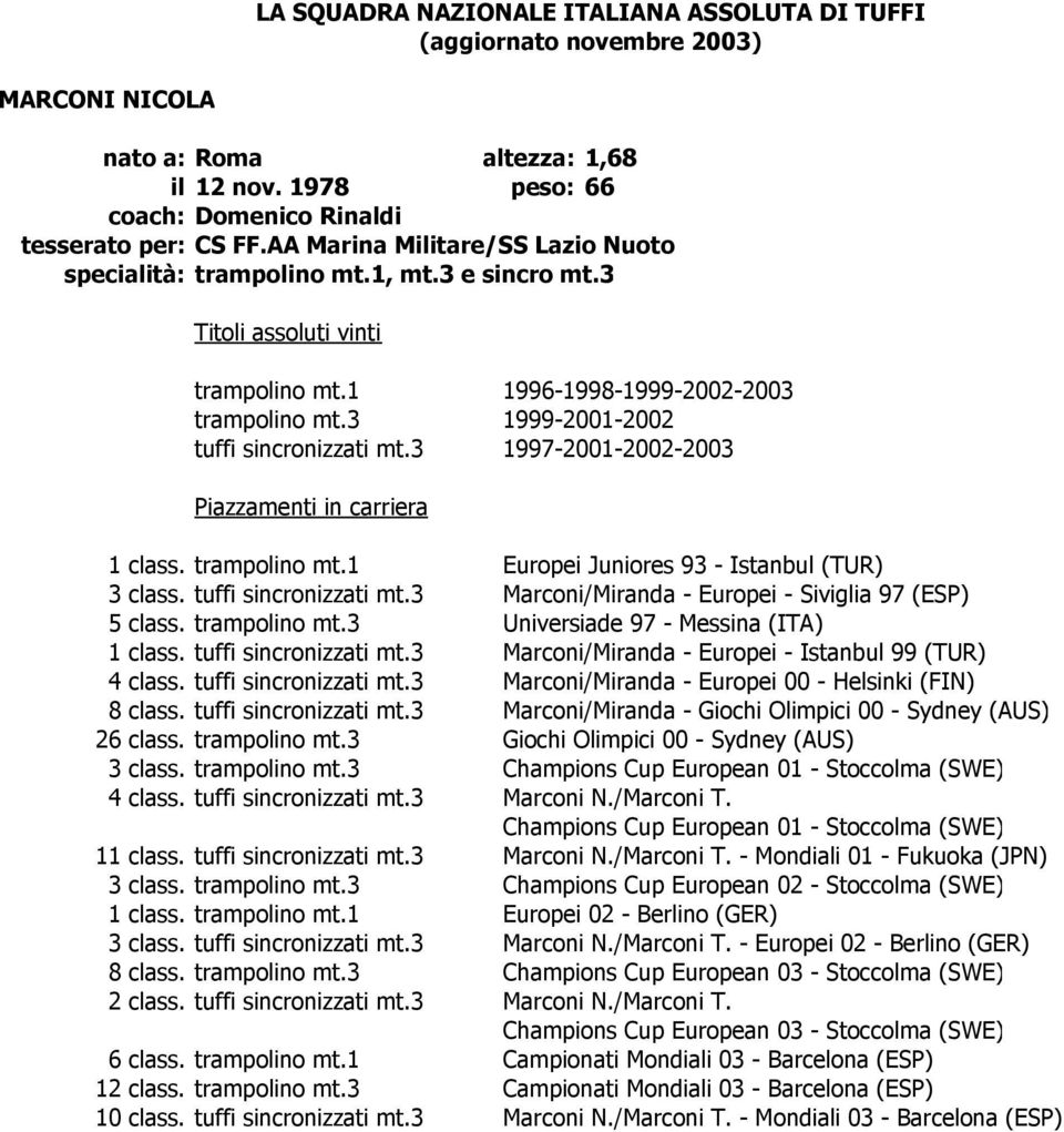 3 1997-2001-2002-2003 1 class. trampolino mt.1 Europei Juniores 93 - Istanbul (TUR) 3 class. tuffi sincronizzati mt.3 Marconi/Miranda - Europei - Siviglia 97 (ESP) 5 class. trampolino mt.3 Universiade 97 - Messina (ITA) 1 class.