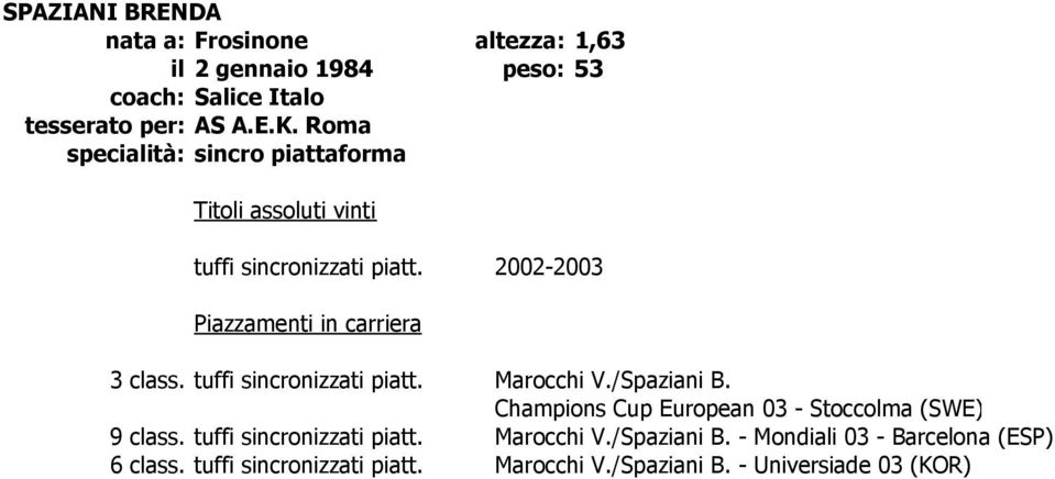 tuffi sincronizzati piatt. Marocchi V./Spaziani B. 9 class. tuffi sincronizzati piatt. Marocchi V./Spaziani B. - Mondiali 03 - Barcelona (ESP) 6 class.