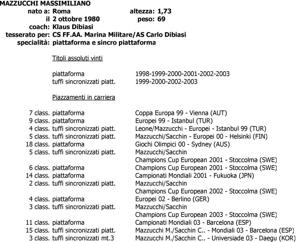 piattaforma Coppa Europa 99 - Vienna (AUT) 9 class. piattaforma Europei 99 - Istanbul (TUR) 4 class. tuffi sincronizzati piatt. Leone/Mazzucchi - Europei - Istanbul 99 (TUR) 5 class.