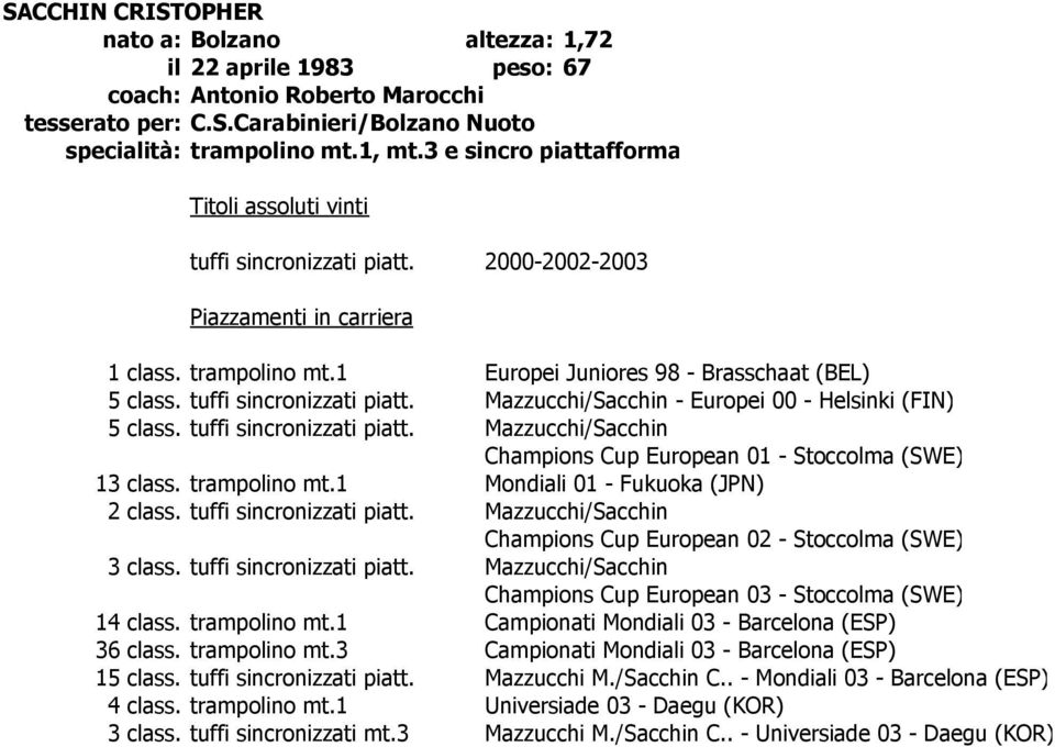 tuffi sincronizzati piatt. Mazzucchi/Sacchin Champions Cup European 01 - Stoccolma (SWE) 13 class. trampolino mt.1 Mondiali 01 - Fukuoka (JPN) 2 class. tuffi sincronizzati piatt.