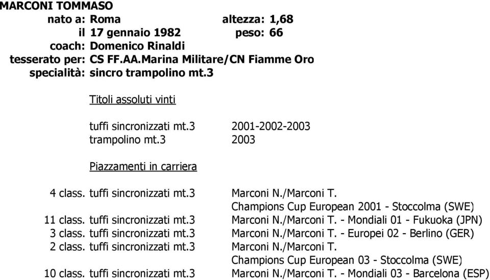 /Marconi T. Champions Cup European 2001 - Stoccolma (SWE) 11 class. tuffi sincronizzati mt.3 Marconi N./Marconi T. - Mondiali 01 - Fukuoka (JPN) 3 class.