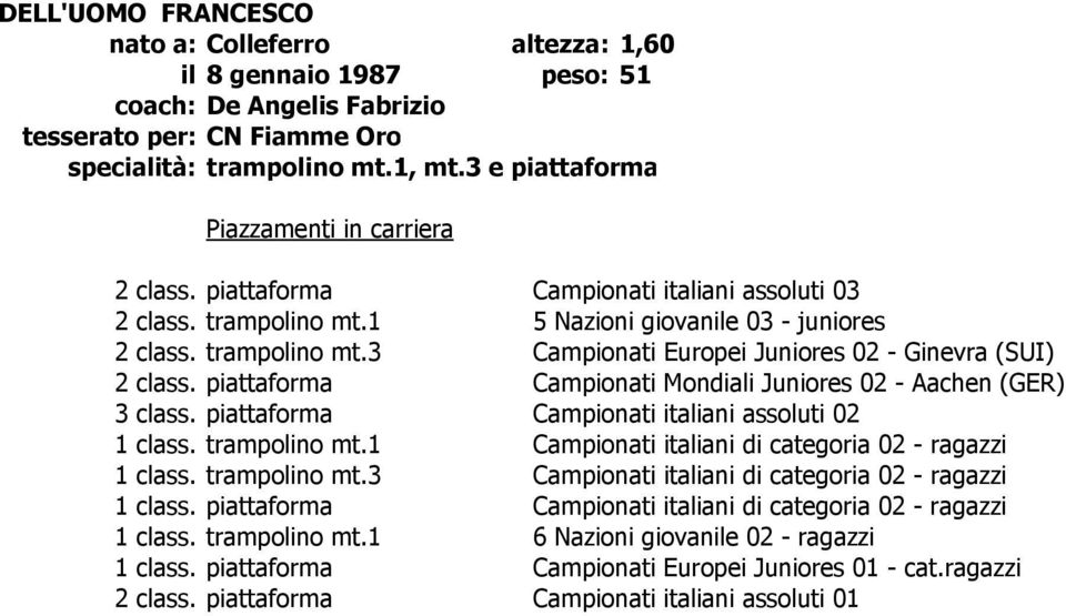 piattaforma Campionati Mondiali Juniores 02 - Aachen (GER) 3 class. piattaforma Campionati italiani assoluti 02 1 class. trampolino mt.1 Campionati italiani di categoria 02 - ragazzi 1 class.