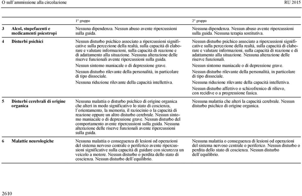 di adattamento alla situazione. Nessuna alterazione delle riserve funzionali avente ripercussioni sulla guida. Nessun sintomo maniacale o di depressione grave.