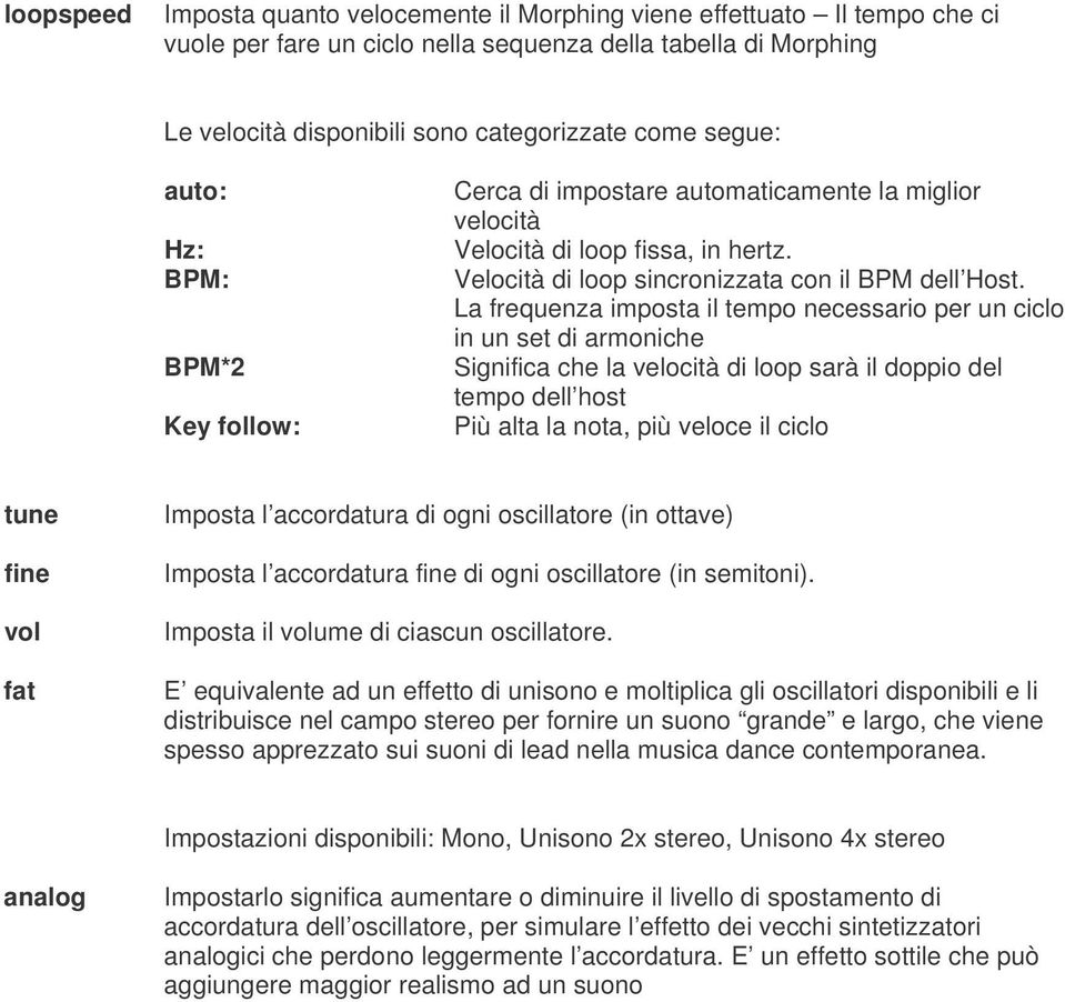 La frequenza imposta il tempo necessario per un ciclo in un set di armoniche Significa che la velocità di loop sarà il doppio del tempo dell host Più alta la nota, più veloce il ciclo tune fine vol