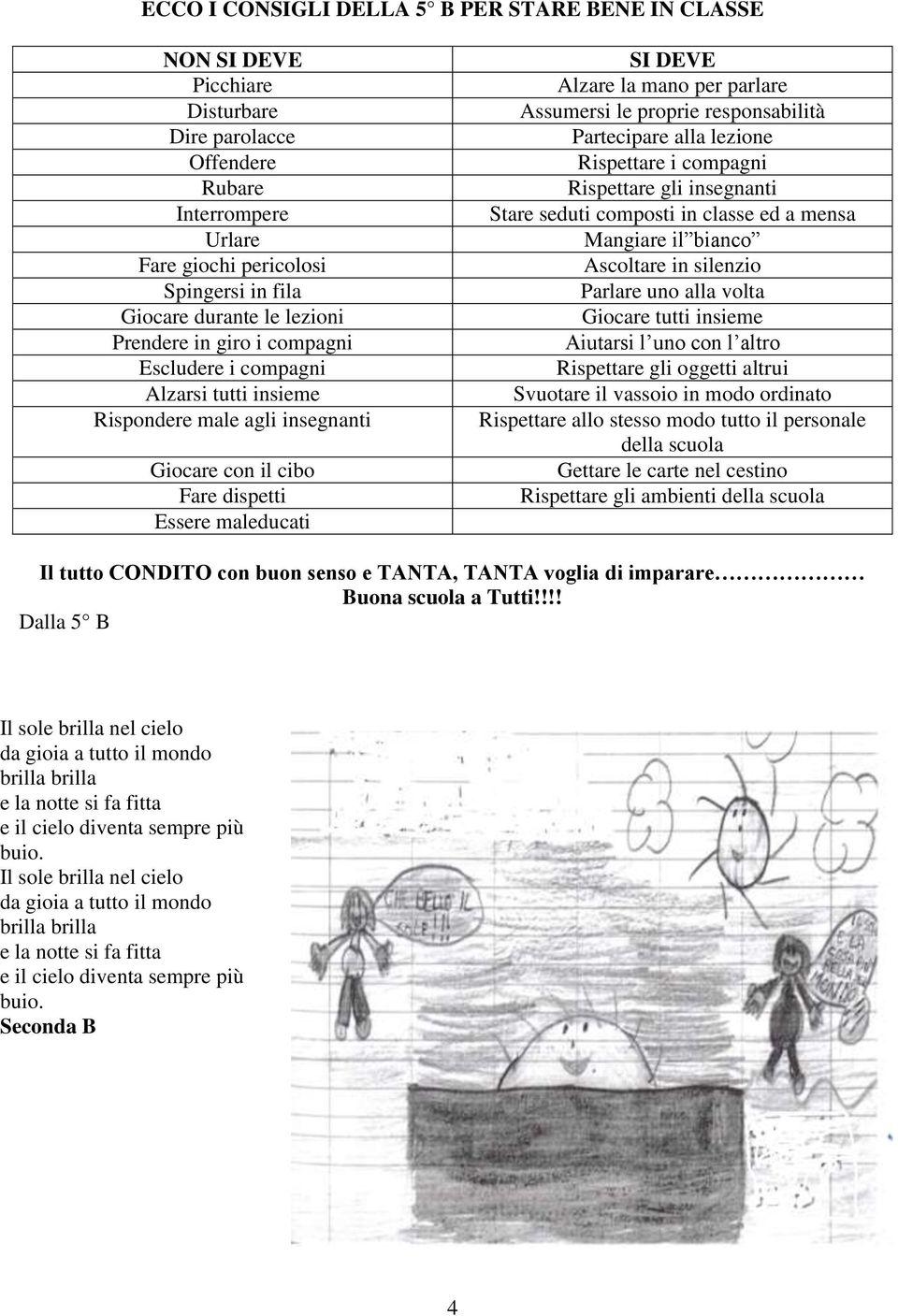 Assumersi le proprie responsabilità Partecipare alla lezione Rispettare i compagni Rispettare gli insegnanti Stare seduti composti in classe ed a mensa Mangiare il bianco Ascoltare in silenzio