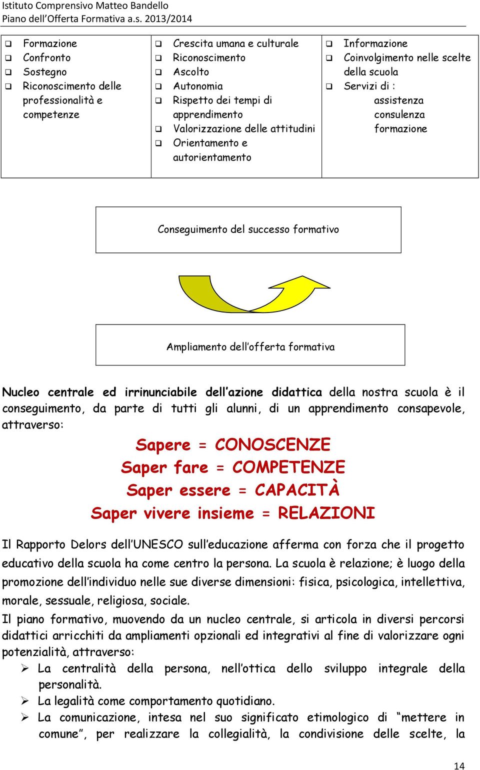 offerta formativa Nucleo centrale ed irrinunciabile dell azione didattica della nostra scuola è il conseguimento, da parte di tutti gli alunni, di un apprendimento consapevole, attraverso: Sapere =