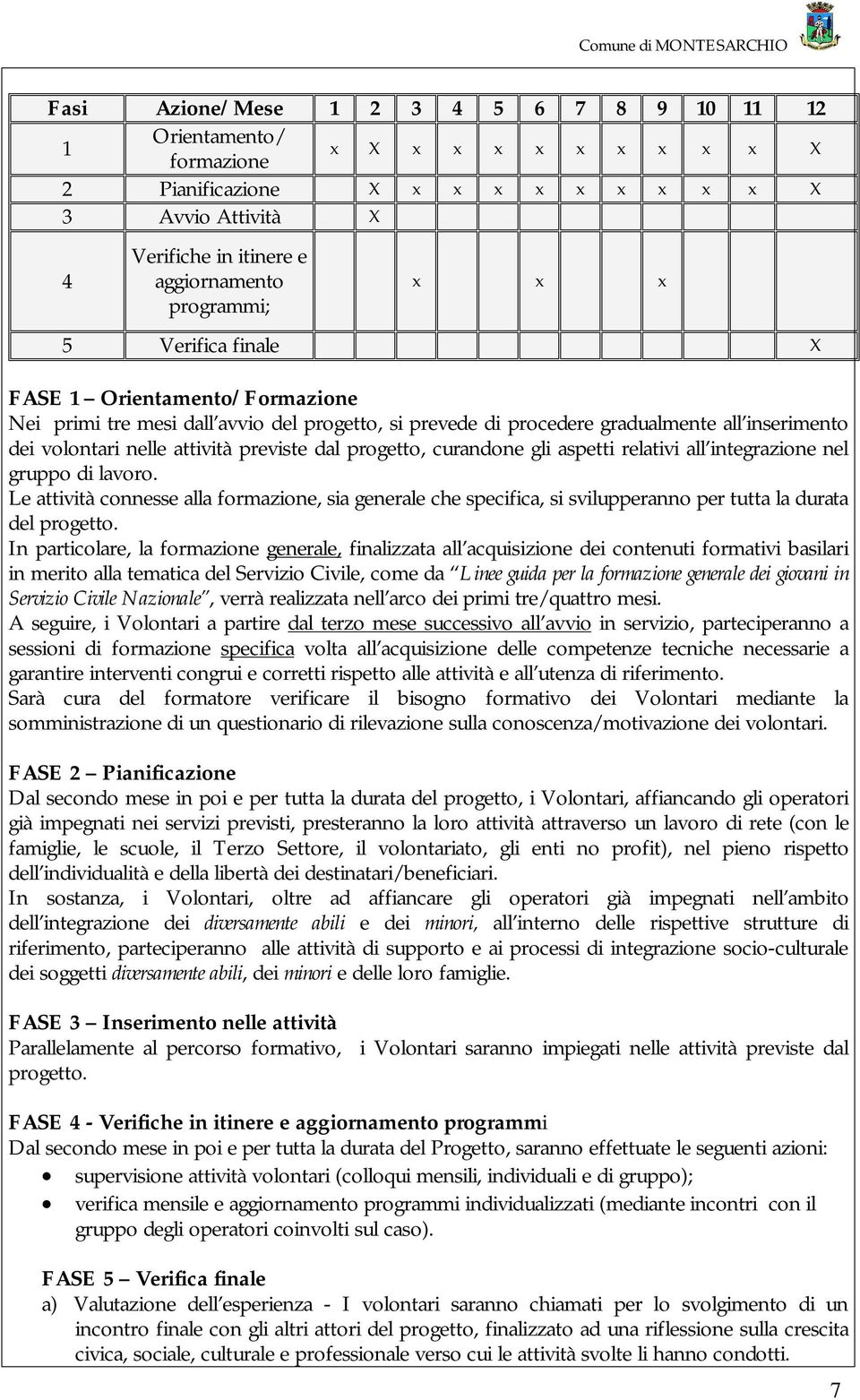 previste dal progetto, curandone gli aspetti relativi all integrazione nel gruppo di lavoro.