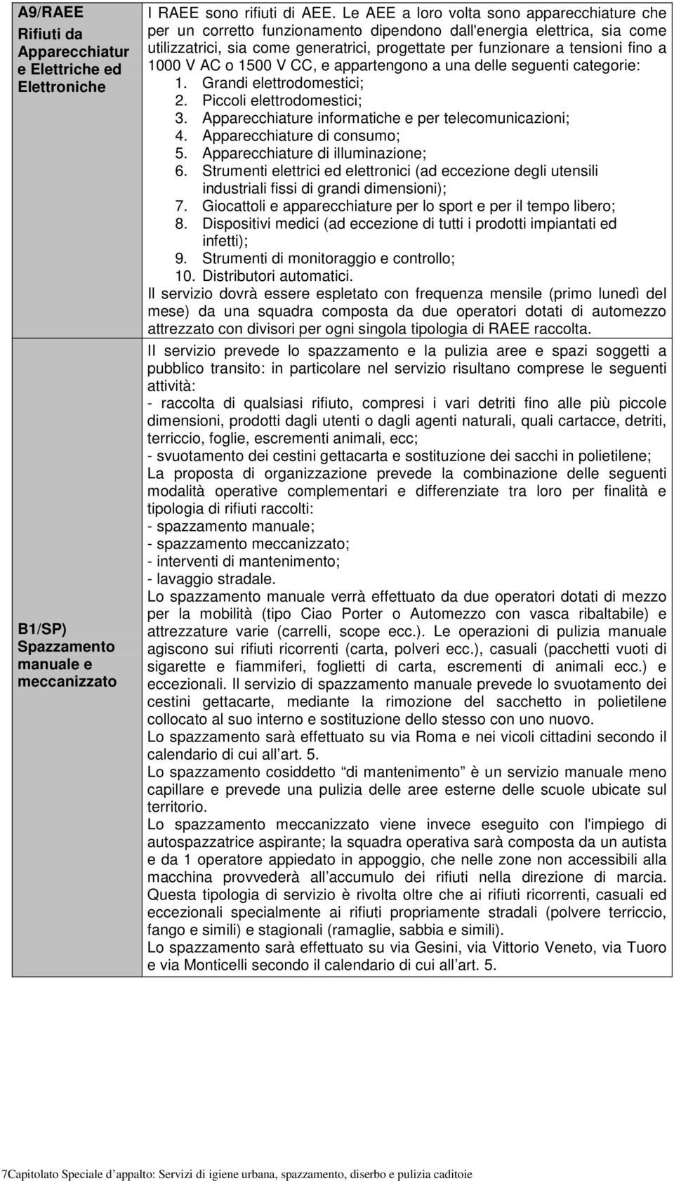 1000 V AC o 1500 V CC, e appartengono a una delle seguenti categorie: 1. Grandi elettrodomestici; 2. Piccoli elettrodomestici; 3. Apparecchiature informatiche e per telecomunicazioni; 4.