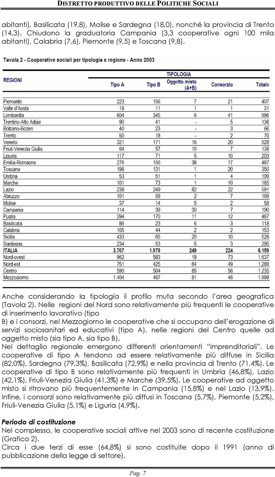 Anche considerando la tipologia il profilo muta secondo l area geografica (Tavola 2).