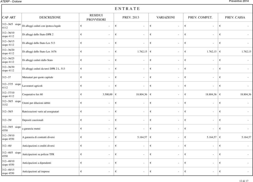 762,15 1.762,15 Di alloggi ceduti dallo Stato Di alloggi ceduti da terzi DPR 2 L.