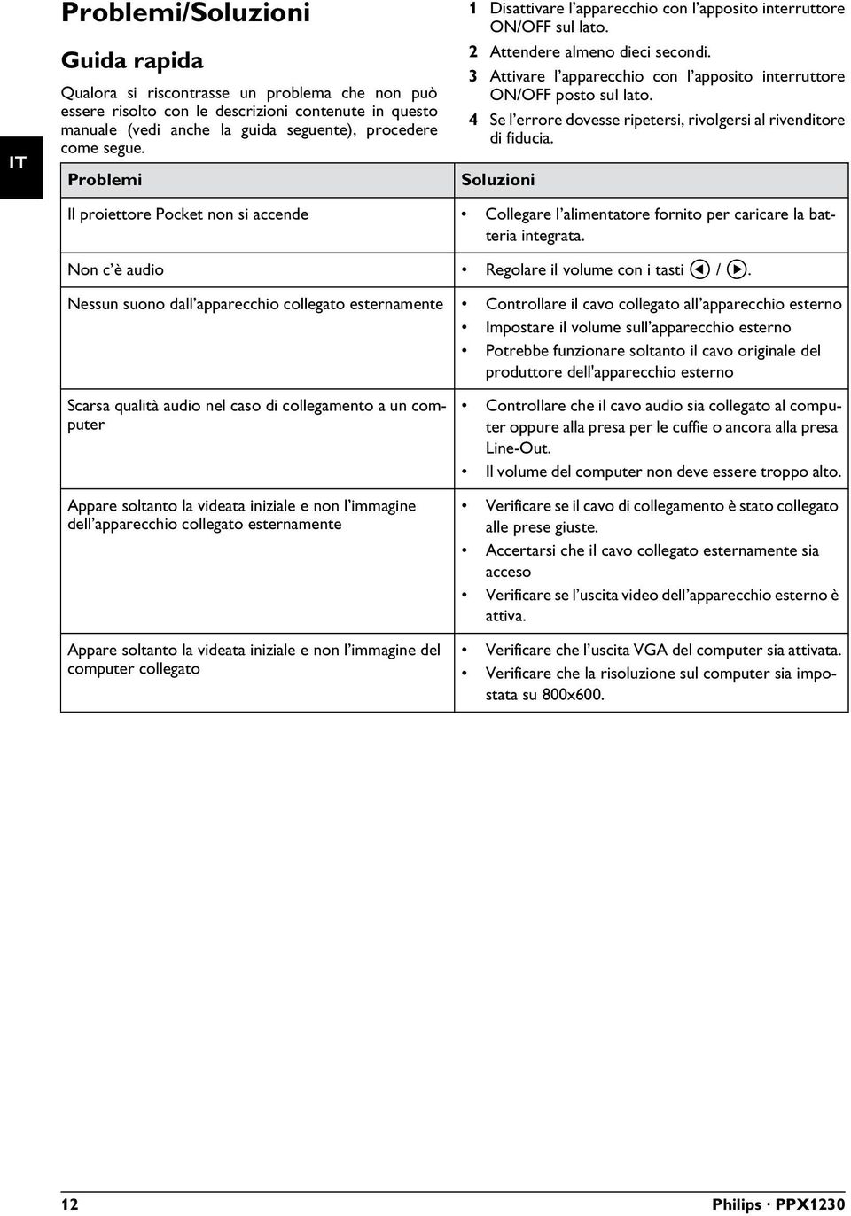 4 Se l errore dovesse ripetersi, rivolgersi al rivenditore di fiducia. Soluzioni Il proiettore Pocket non si accende Collegare l alimentatore fornito per caricare la batteria integrata.