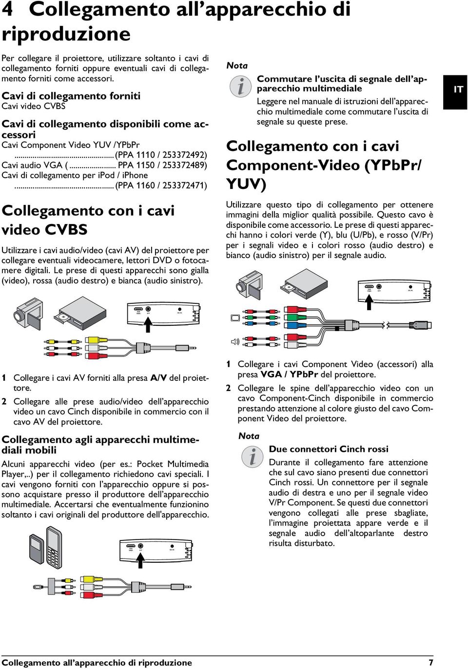 .. PPA 1150 / 253372489) Cavi di collegamento per ipod / iphone.