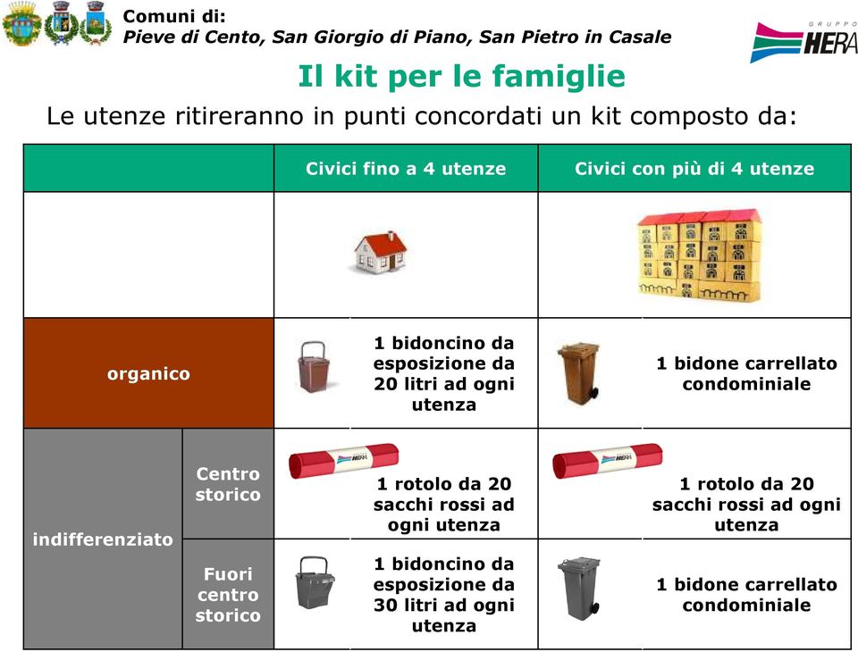 ogni utenza 1 bidone carrellato condominiale indifferenziato Centro storico Fuori centro storico 1 rotolo da 20 sacchi rossi ad