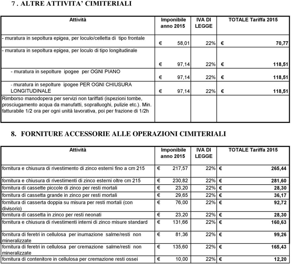 (ispezioni tombe, prosciugamento acqua da manufatti, sopralluoghi, pulizie etc.). Min. fatturabile 1/2 ora per ogni unità lavorativa, poi per frazione di 1/2h 8.