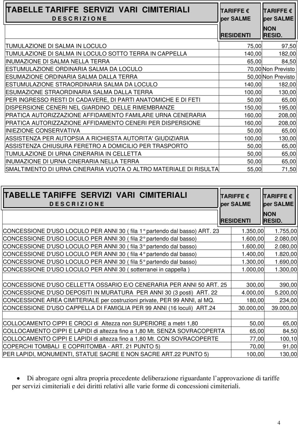 70,00 Non Previsto ESUMAZIONE ORDINARIA SALMA DALLA TERRA 50,00 Non Previsto ESTUMULAZIONE STRAORDINARIA SALMA DA LOCULO 140,00 182,00 ESUMAZIONE STRAORDINARIA SALMA DALLA TERRA 100,00 130,00 PER