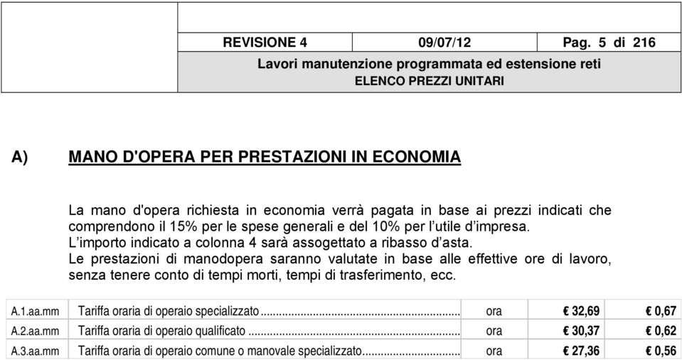 generali e del 10% per l utile d impresa. L importo indicato a colonna 4 sarà assogettato a ribasso d asta.