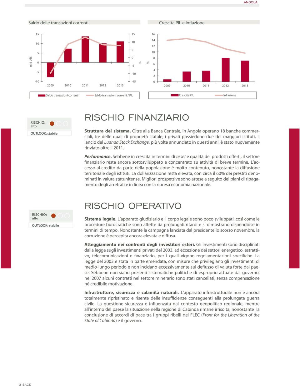 Oltre alla Banca Centrale, in Angola operano 18 banche commerciali, tre delle quali di proprietà statale; i privati possiedono due dei maggiori istituti.