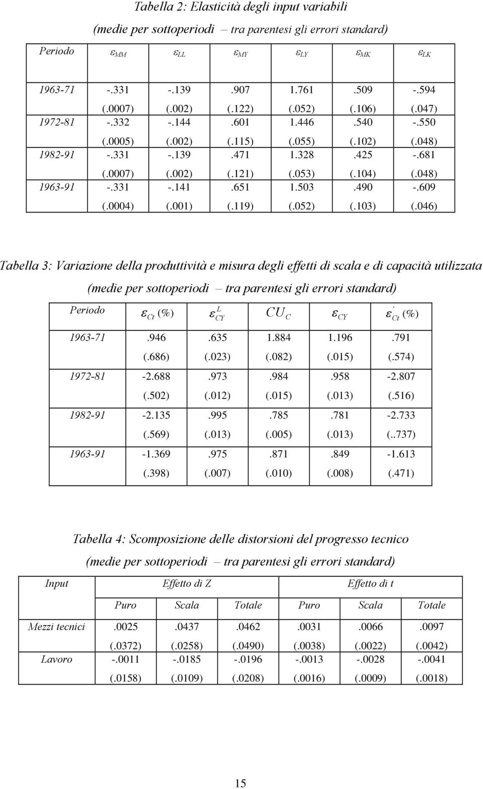 104).490 (.048) -.609 (.0004) (.001) (.119) (.052) (.103) (.