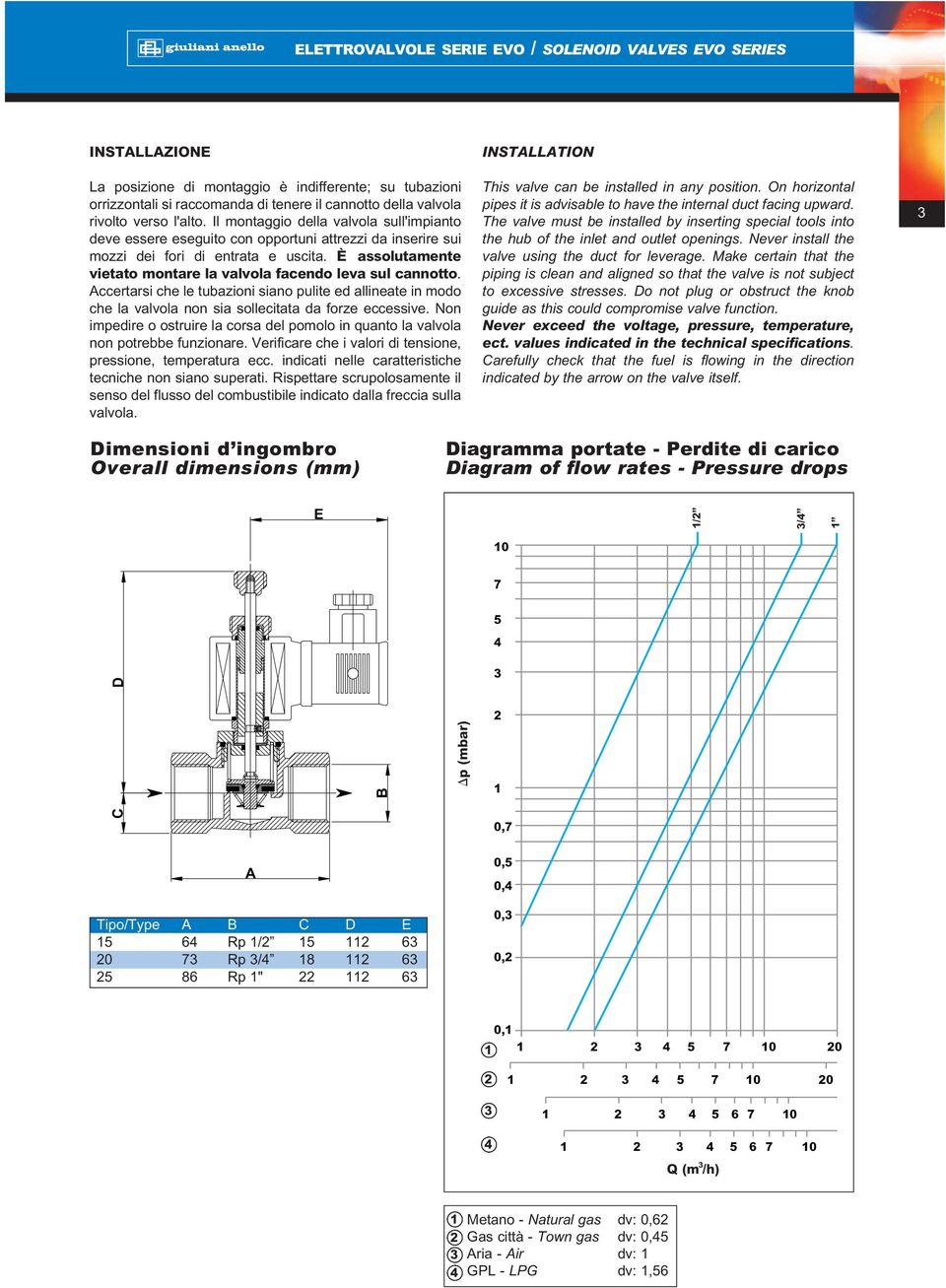 È assolutamente vietato montare la valvola facendo leva sul cannotto. Accertarsi che le tubazioni siano pulite ed allineate in modo che la valvola non sia sollecitata da forze eccessive.