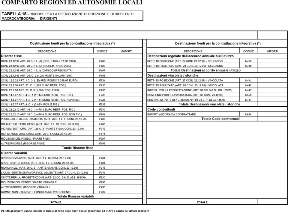 A) (POS. E RISULTATO 1998) F400 RETR. DI POZIONE (ART. 27 CCNL 23.12.99) - DELL'AN U439 CCNL 23.12.99 ART. 26 C. 1 L. D) (INCREM. AN 2000) F403 RETR. DI RISULTATO (ART. 28 CCNL 23.12.99) - DELL'AN U440 CCNL 23.