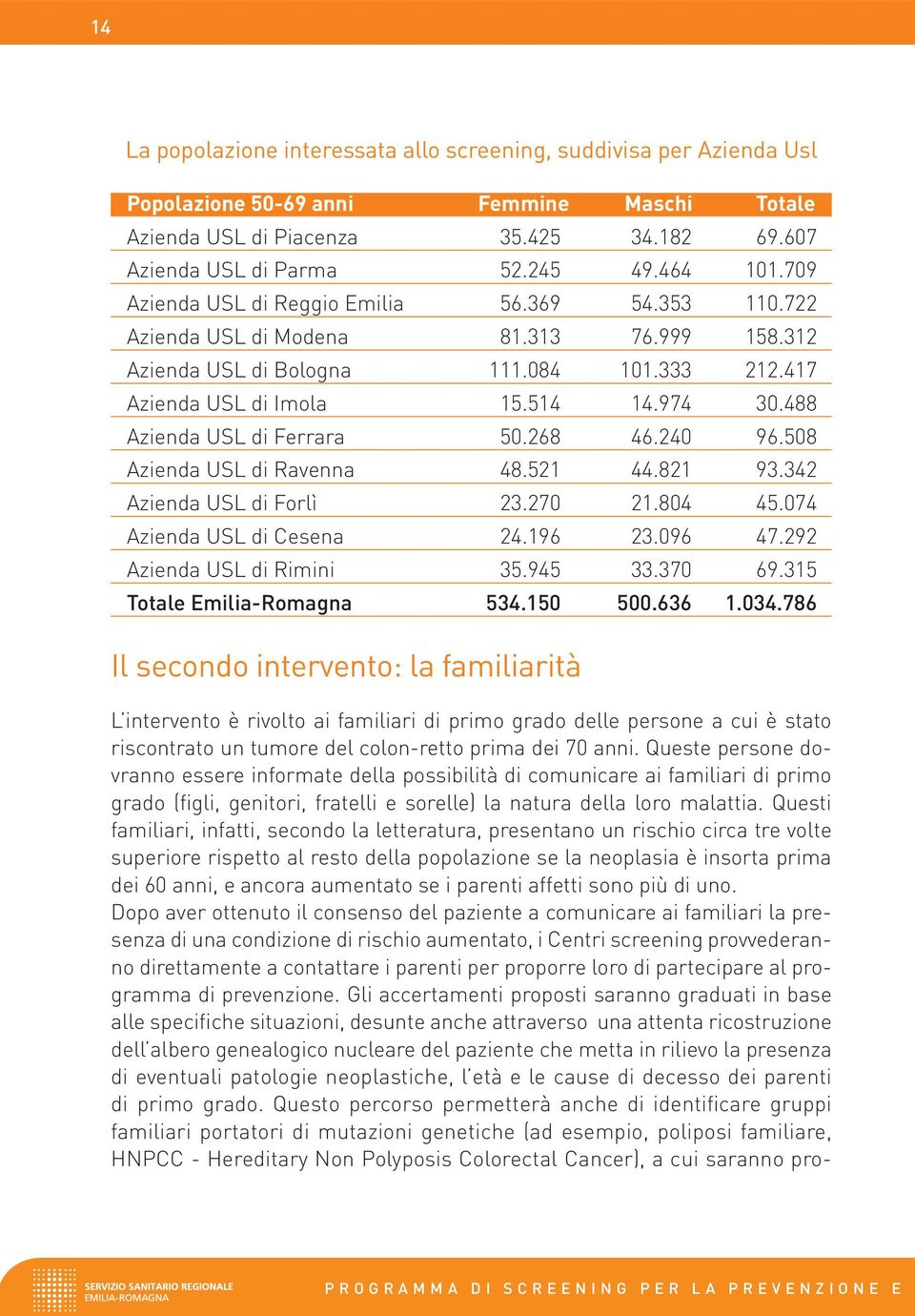 488 Azienda USL di Ferrara 50.268 46.240 96.508 Azienda USL di Ravenna 48.521 44.821 93.342 Azienda USL di Forlì 23.270 21.804 45.074 Azienda USL di Cesena 24.196 23.096 47.