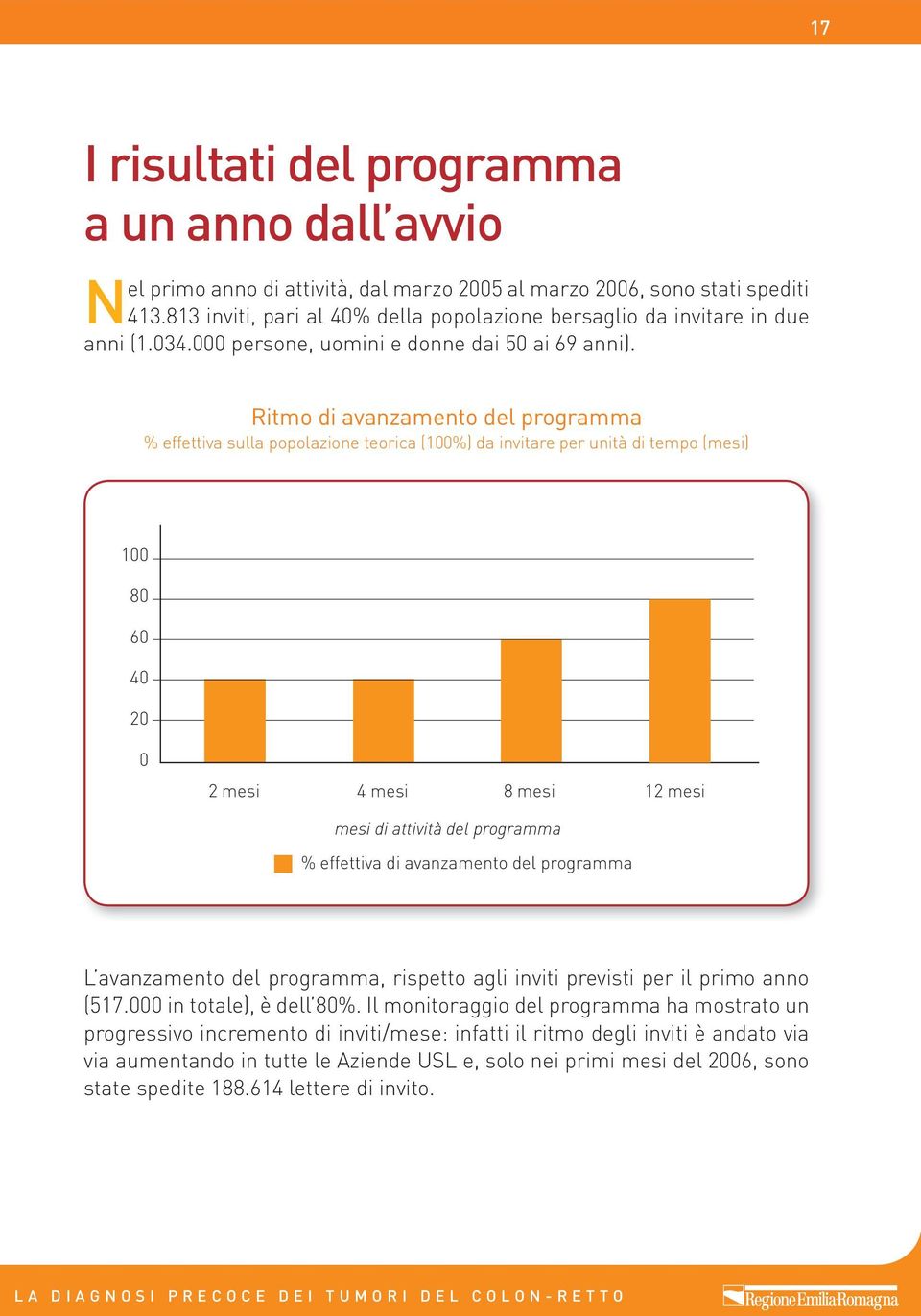 Ritmo di avanzamento del programma % effettiva sulla popolazione teorica (100%) da invitare per unità di tempo (mesi) 100 80 60 40 20 0 2 mesi 4 mesi 8 mesi 12 mesi mesi di attività del programma %