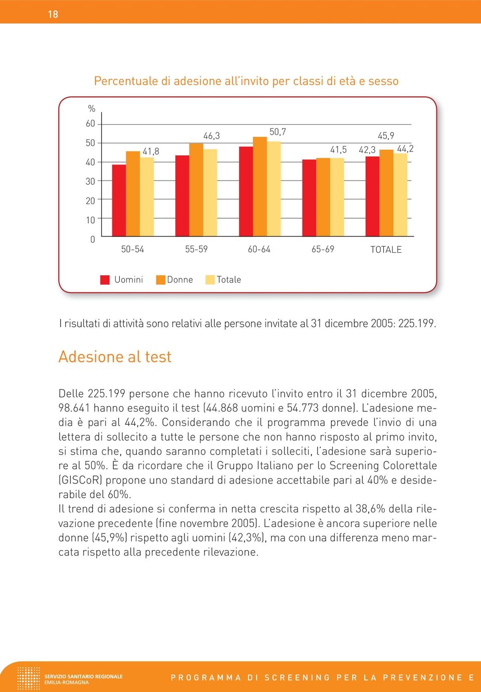 868 uomini e 54.773 donne). L adesione media è pari al 44,2%.