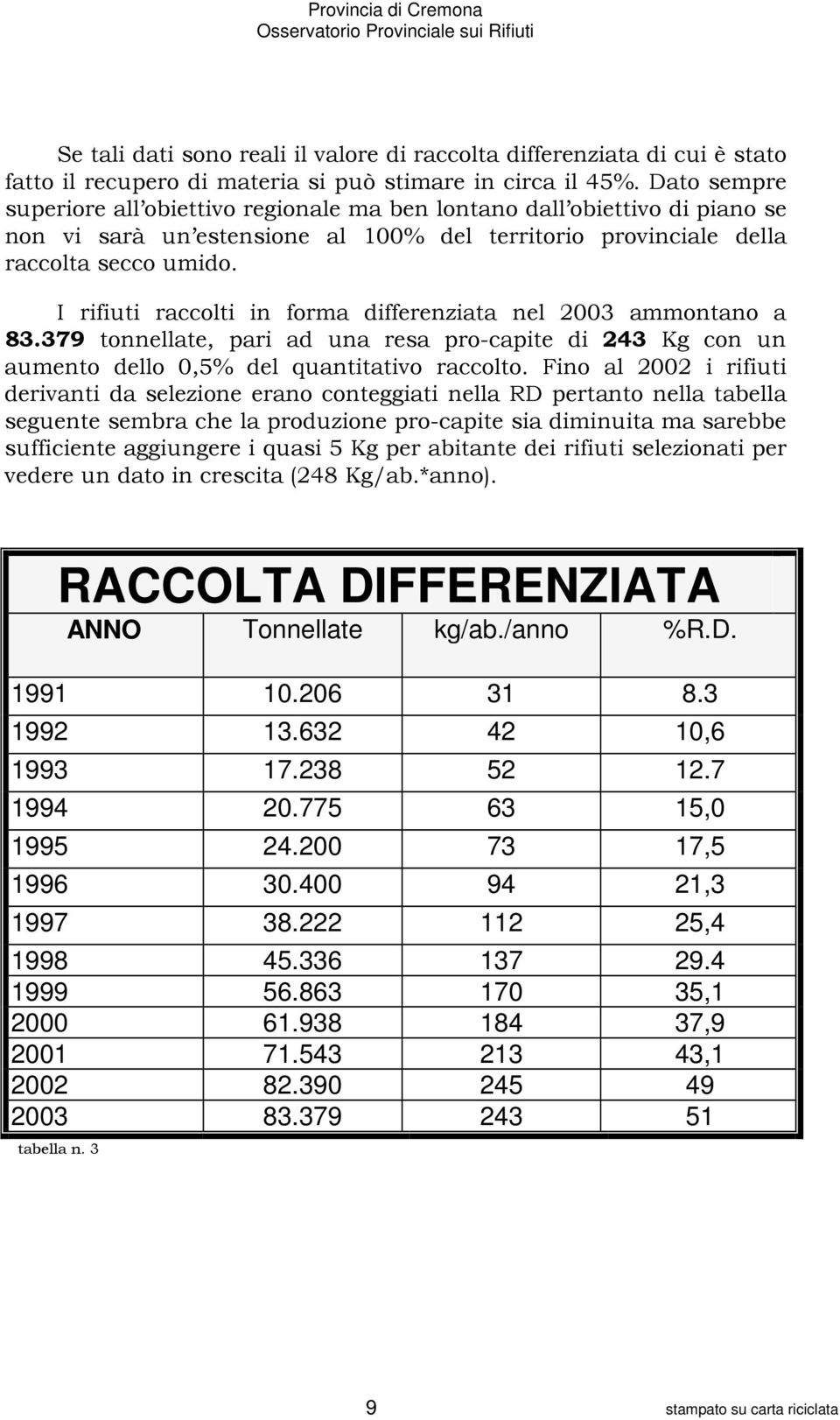 I rifiuti raccolti in forma differenziata nel 2003 ammontano a 83.379 tonnellate, pari ad una resa pro-capite di 243 Kg con un aumento dello 0,5% del quantitativo raccolto.