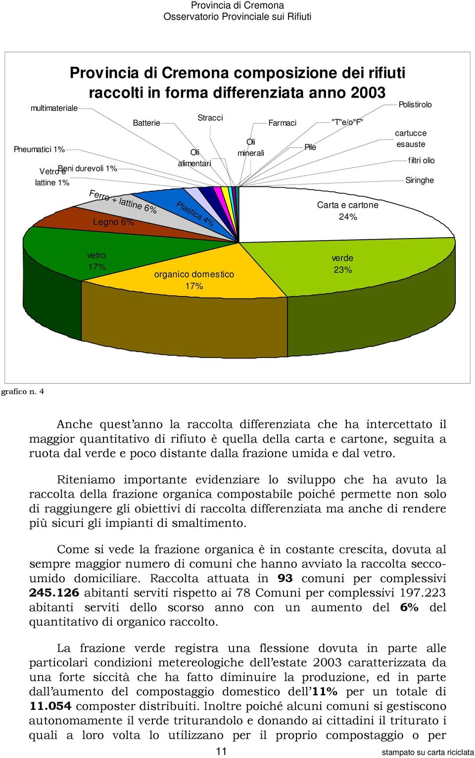 4 Anche quest anno la raccolta differenziata che ha intercettato il maggior quantitativo di rifiuto è quella della carta e cartone, seguita a ruota dal verde e poco distante dalla frazione umida e