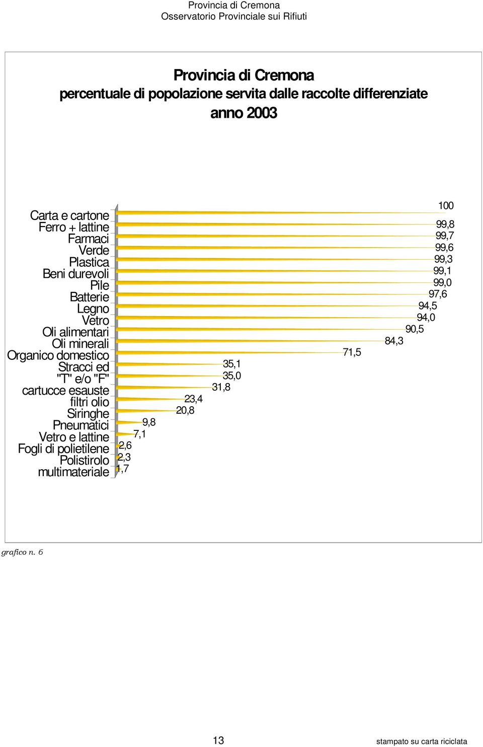 "F" cartucce esauste filtri olio Siringhe Pneumatici Vetro e lattine Fogli di polietilene Polistirolo multimateriale 9,8 7,1 2,6