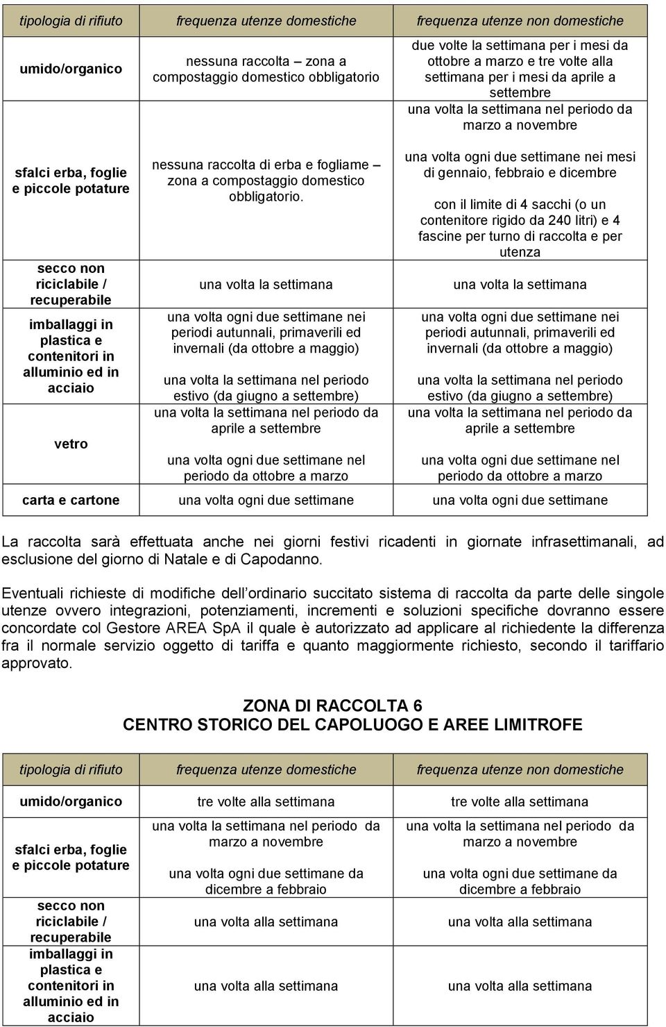 una volta la settimana una volta ogni due settimane nei periodi autunnali, primaverili ed invernali (da ottobre a maggio) una volta la settimana nel periodo estivo (da giugno a settembre) una volta