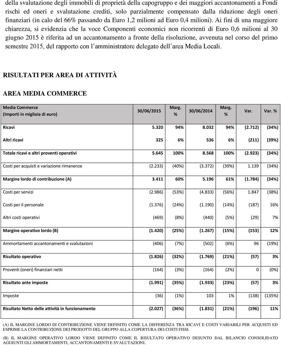 Ai fini di una maggiore chiarezza, si evidenzia che la voce Componenti economici non ricorrenti di Euro 0,6 milioni al 30 giugno 2015 è riferita ad un accantonamento a fronte della risoluzione,