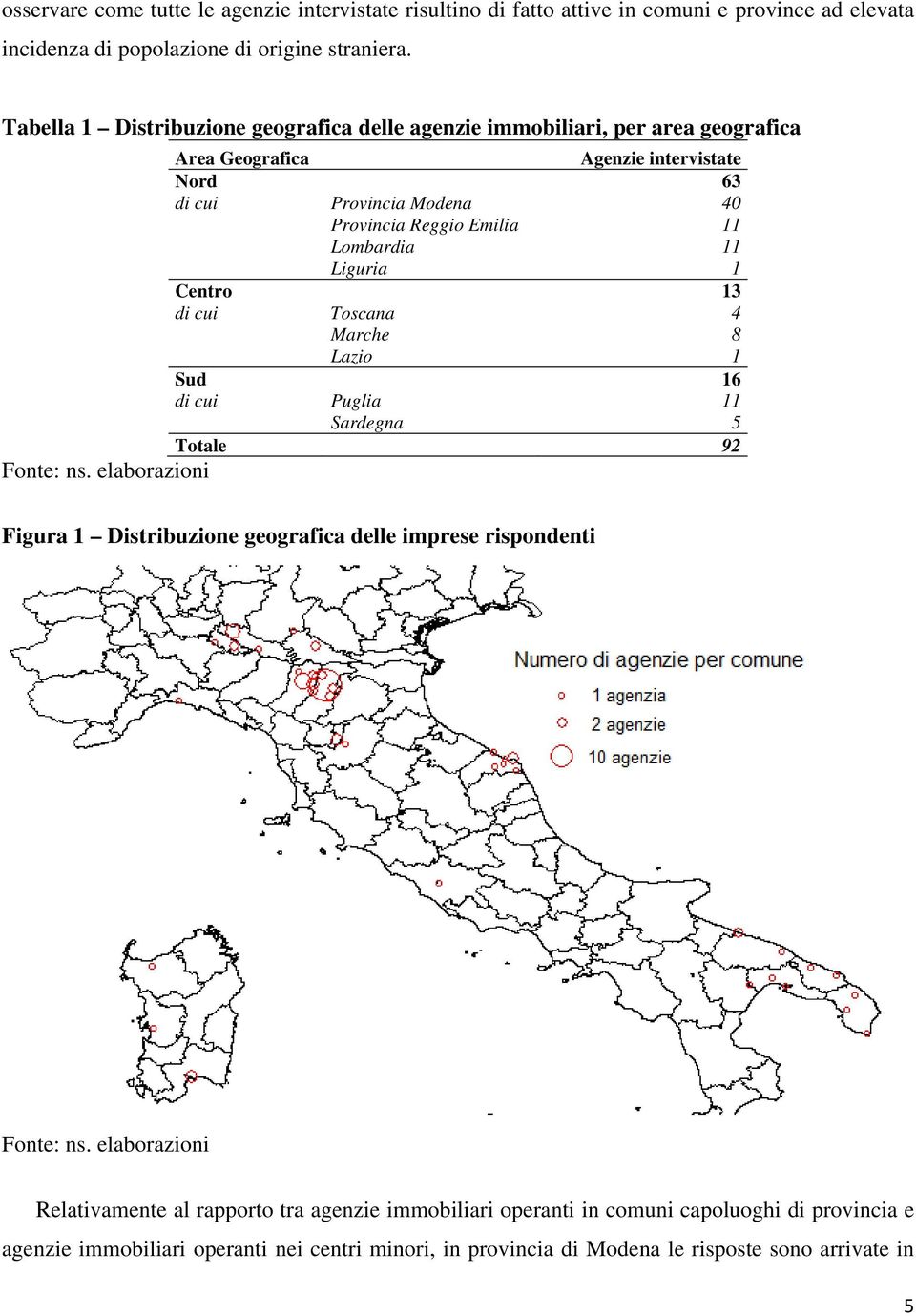 Emilia 11 Lombardia 11 Liguria 1 Centro 13 di cui Toscana 4 Marche 8 Lazio 1 Sud 16 di cui Puglia 11 Sardegna 5 Totale 92 Figura 1 Distribuzione geografica delle imprese