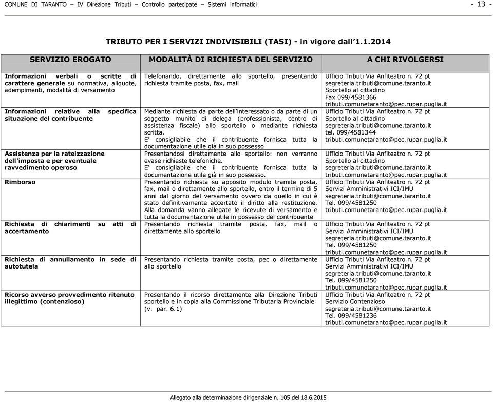 1.2014 SERVIZIO EROGATO MODALITÀ DI RICHIESTA DEL SERVIZIO A CHI RIVOLGERSI Informazioni verbali o scritte di carattere generale su normativa, aliquote, adempimenti, modalità di versamento