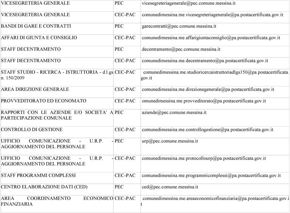 it STAFF DECENTRAMENTO PEC decentramento@pec.comune.messina.it STAFF DECENTRAMENTO CEC-PAC comunedimessina.me.decentramento@pa.postacertificata.gov.it STAFF STUDIO - RICERCA - ISTRUTTORIA - d.l.gs n.