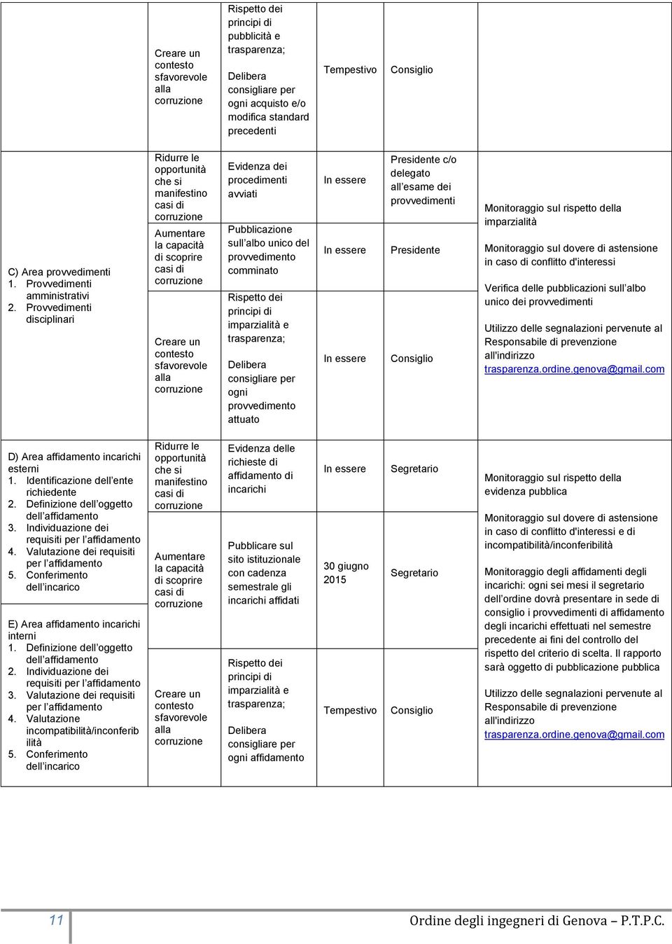 Provvedimenti disciplinari Ridurre le opportunità che si manifestino Aumentare la capacità di scoprire Creare un contesto sfavorevole alla Evidenza dei procedimenti avviati Pubblicazione sull albo