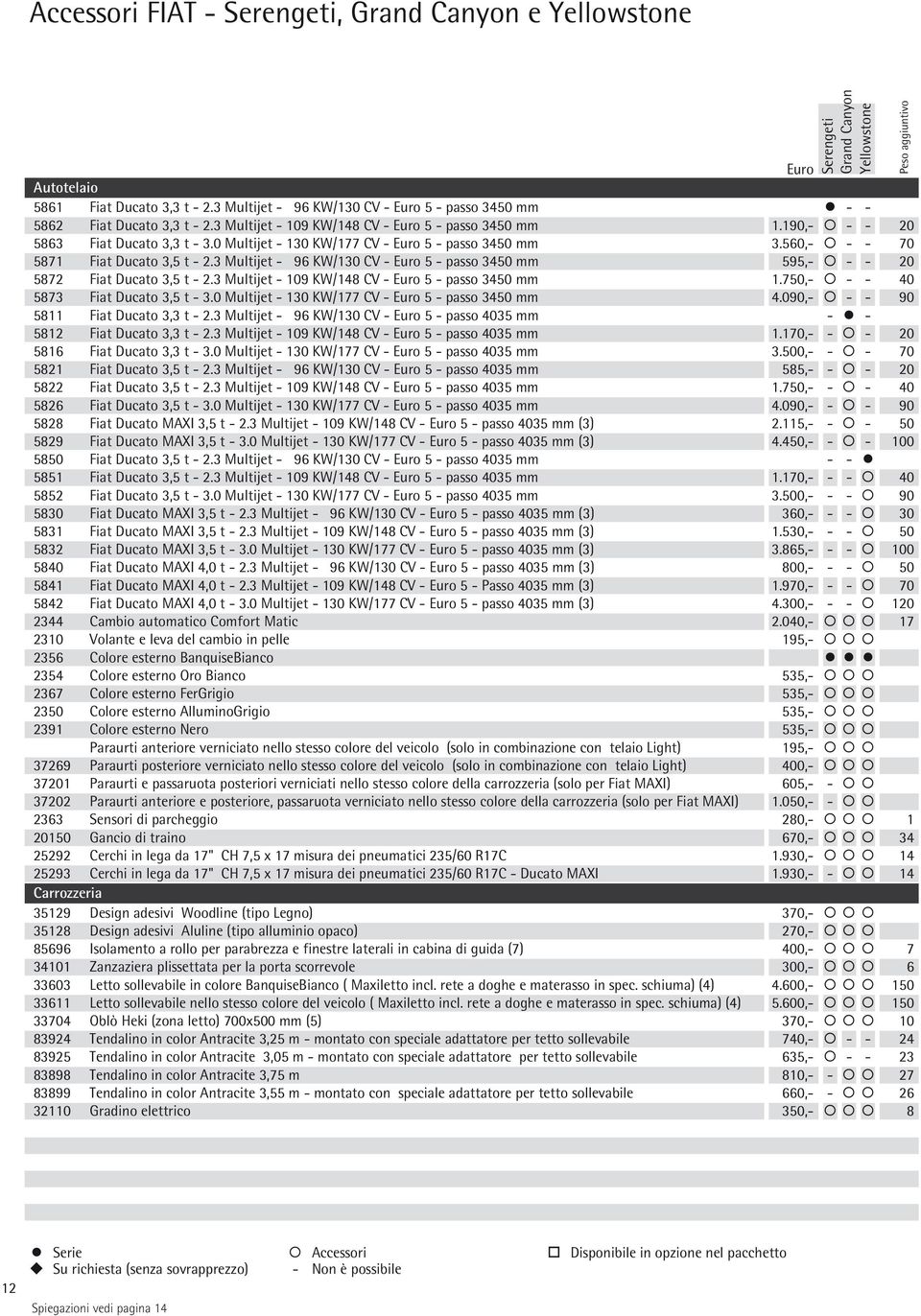 0 Multijet - 130 KW/177 CV - Euro 5 - passo 3450 mm 3.560,- - - 70 5871 Fiat Ducato 3,5 t - 2.3 Multijet - 96 KW/130 CV - Euro 5 - passo 3450 mm 595,- - - 20 5872 Fiat Ducato 3,5 t - 2.