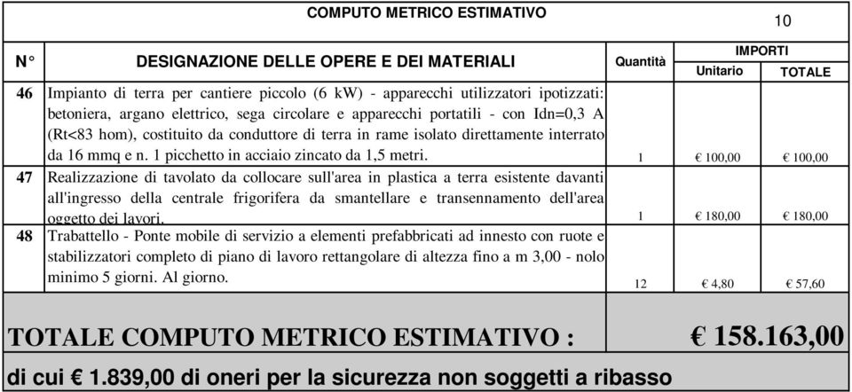 Realizzazione di tavolato da collocare sull'area in plastica a terra esistente davanti all'ingresso della centrale frigorifera da smantellare e transennamento dell'area oggetto dei lavori.