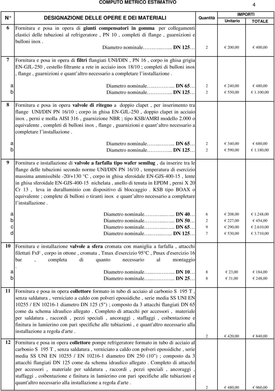 ..... DN 125 Unitario TOTALE 2 200,00 400,00 7 Fornitura e posa in opera di filtri flangiati UNI/DIN, PN 16, corpo in ghisa grigia EN-GJL-250, cestello filtrante a rete in acciaio inox 18/10 ;