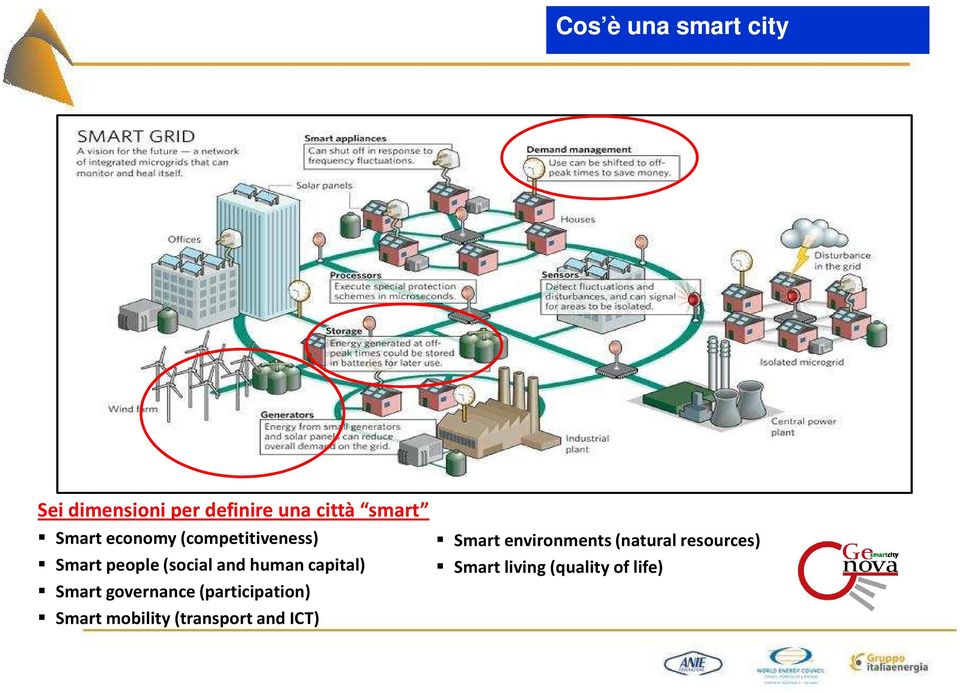 capital) Smart governance(participation) Smart mobility (transport