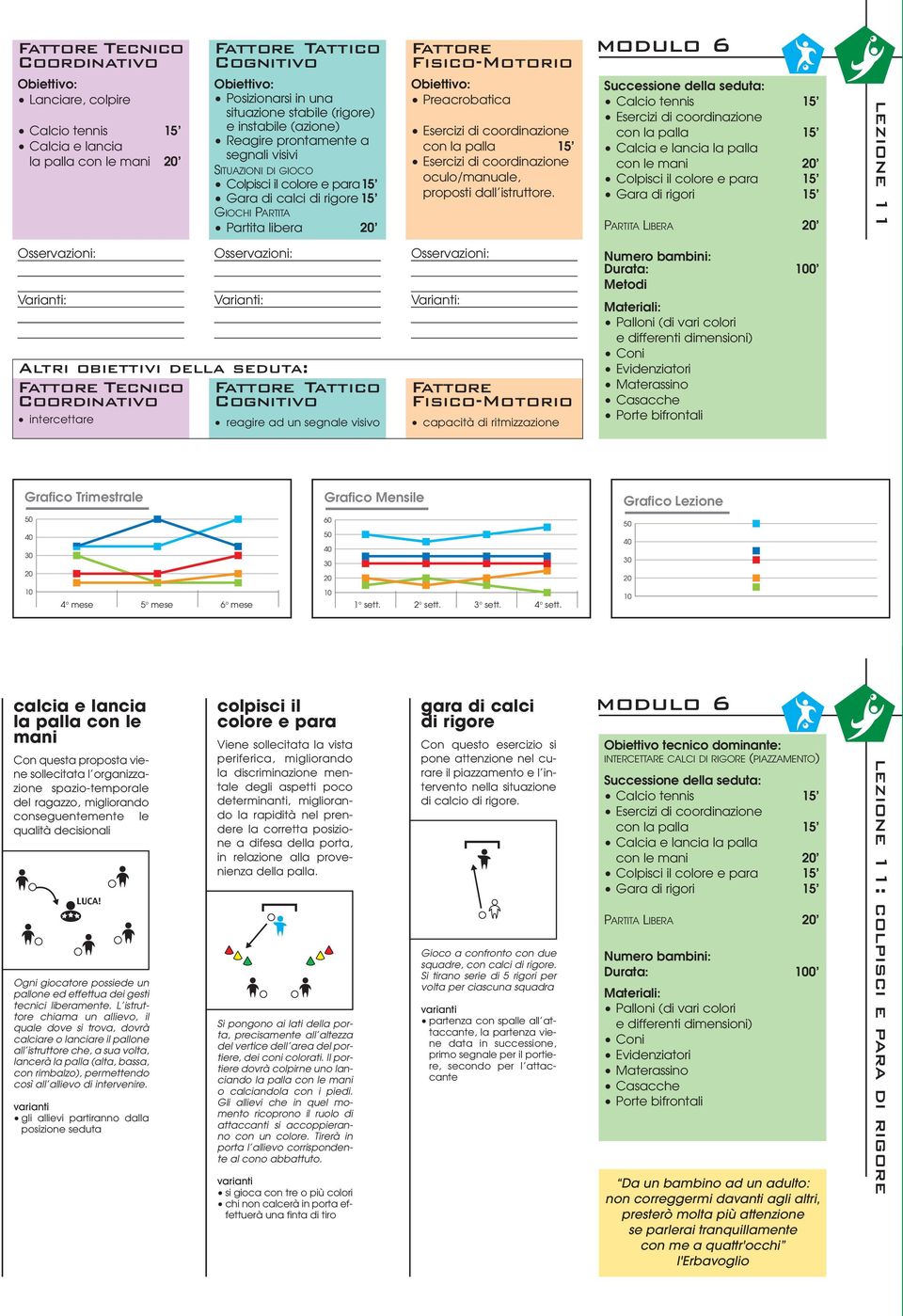 modulo 6 Esercizi di coordinazione con la palla 15 Calcia e lancia la palla con le mani Colpisci il colore e para 15 Gara di rigori 15 PARTITA LIBERA lezione 11 Tecnico Tattico intercettare reagire