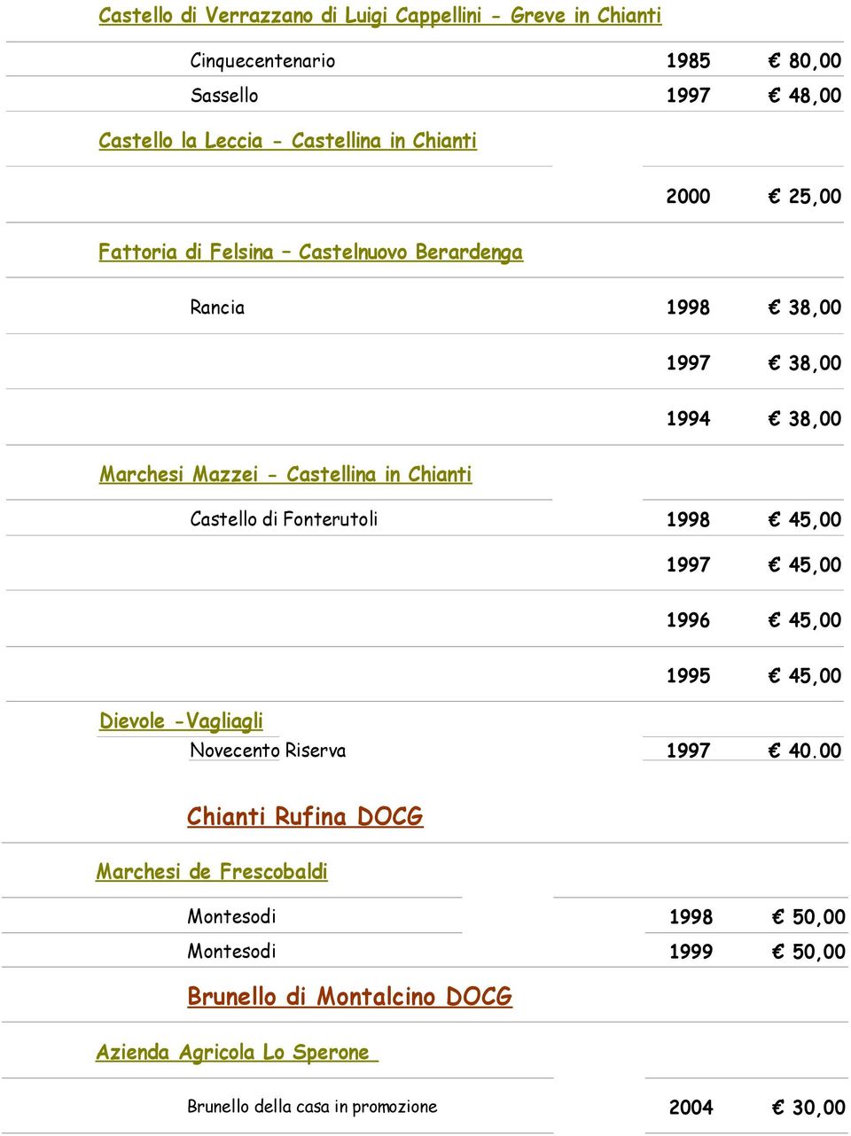 Castello di Fonterutoli 1998 45,00 1997 45,00 1996 45,00 Dievole -Vagliagli 1995 45,00 Novecento Riserva 1997 40.